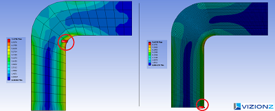 VizionZ Engineering Result Comparison FEM Mesh Density