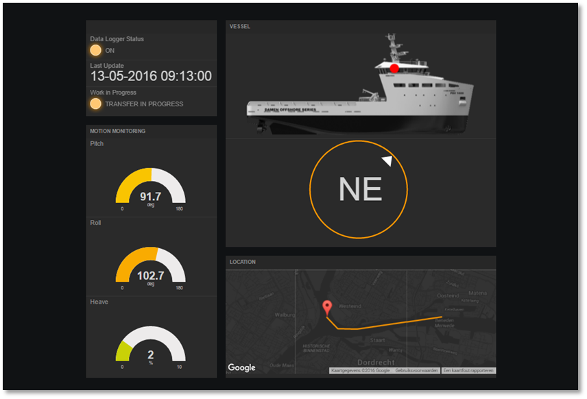 Offshore Monitoring