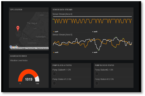 Vibration Monitor