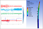 Offshore Foundation Measurement data to FEM
