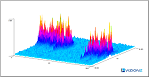 Offshore Custom Data Analysis