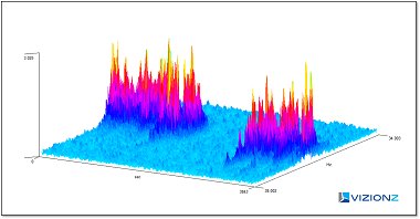 Advance Spectral Analysis Frequency 3D