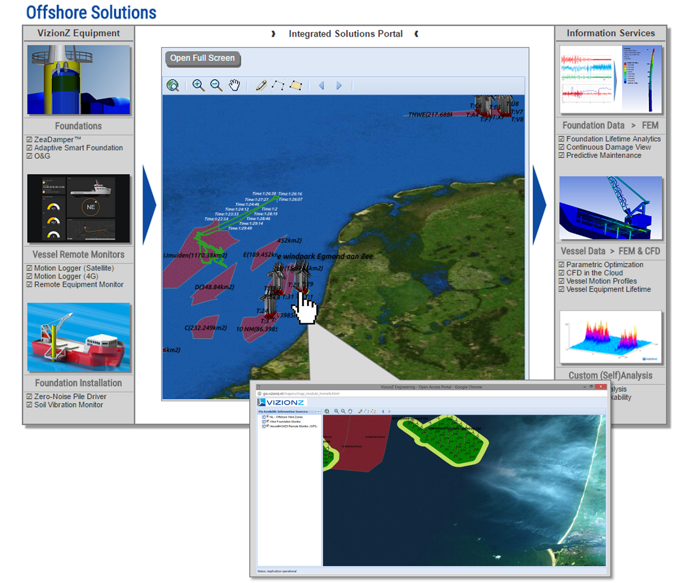 VizionZ Engineering Online Integration Portal