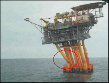 Offshore Platform Hurricane Protection