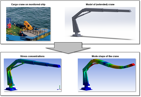 CTV Cargo Crane Motion Analysis