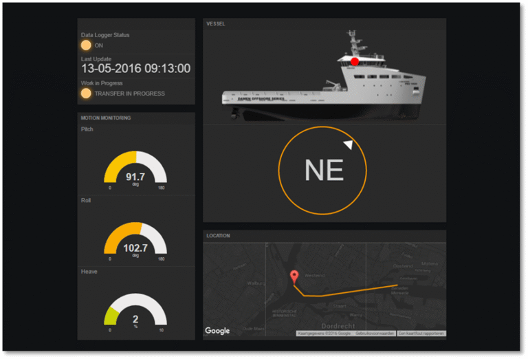 Offshore Monitoring