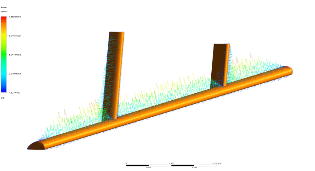 CFD Computational Fluid Dynamics Hydrofoil flow vector
