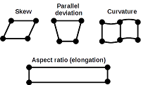 FEM Mesh Quality Metrics