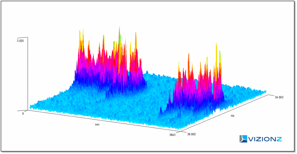 VizionZ Engineering Frequency Spectral Analysis 3D