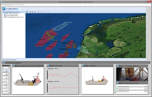 Vizion360 Dashboard Remote Vessel Monitoring Modules
