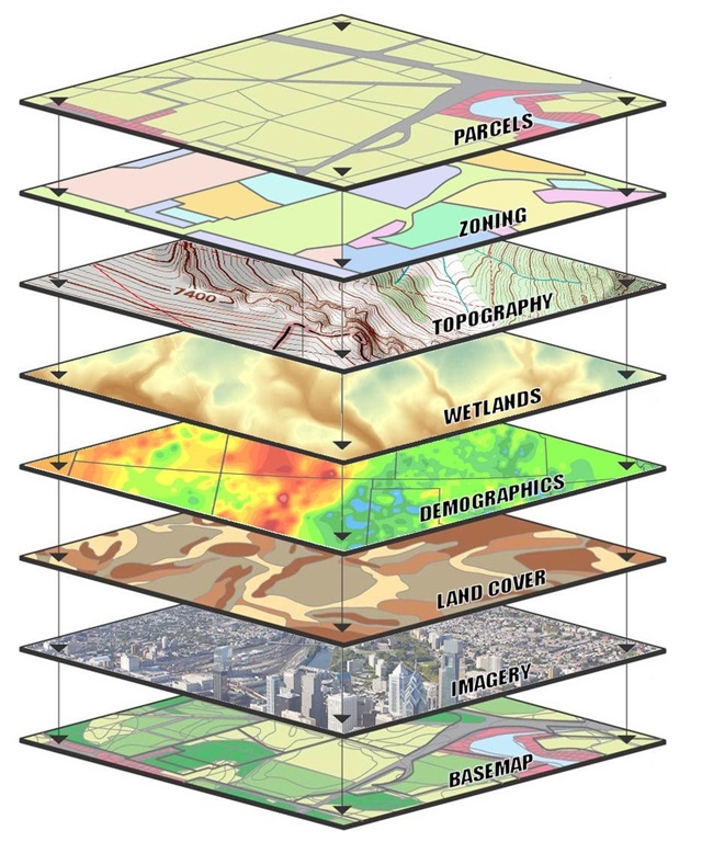GIS Data Layers